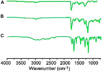 A novel approach based on the ultrasonic-assisted microwave method for the efficient synthesis of Sc-MOF@SiO2 core/shell nanostructures for H2S gas adsorption: A controllable systematic study for a green future